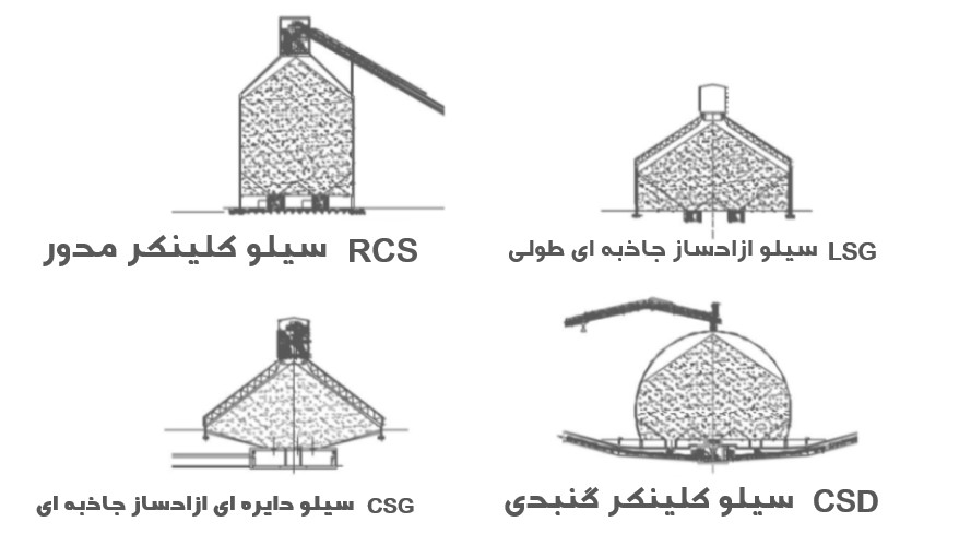 انواع سیلو کلینکر سیمان
